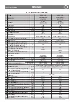 Preview for 11 page of Castelgarden P 901 CH Operator'S Manual