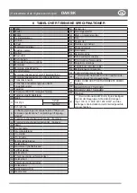 Preview for 15 page of Castelgarden P 901 CH Operator'S Manual