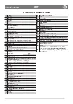 Preview for 19 page of Castelgarden P 901 CH Operator'S Manual