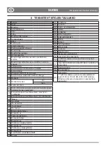 Preview for 20 page of Castelgarden P 901 CH Operator'S Manual