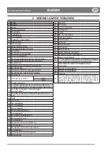 Preview for 23 page of Castelgarden P 901 CH Operator'S Manual