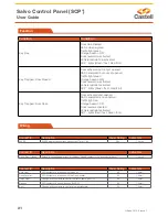 Предварительный просмотр 7 страницы Castell Salvo SCP+ User Manual
