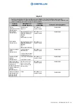 Предварительный просмотр 12 страницы Castellini Puma Eli Instructions Use And Maintenance Handbook