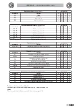 Предварительный просмотр 27 страницы Castellini SKEMA 6 CART Manual