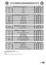 Предварительный просмотр 109 страницы Castellini SKEMA 6 CART Manual