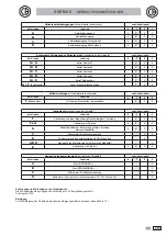 Предварительный просмотр 273 страницы Castellini SKEMA 6 CART Manual