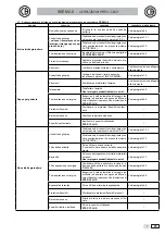 Предварительный просмотр 75 страницы Castellini SKEMA 6 CP Manual