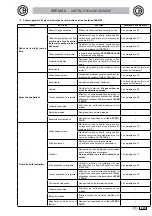 Предварительный просмотр 223 страницы Castellini SKEMA 6 CP Manual