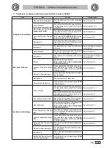 Предварительный просмотр 297 страницы Castellini SKEMA 6 CP Manual