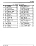 Preview for 13 page of Castex Anser AN2030 Operator'S & Parts Manual