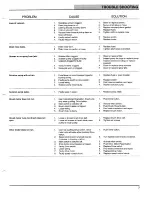 Preview for 7 page of Castex falcon 1500 Operator'S Manual