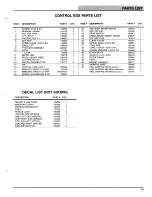 Preview for 13 page of Castex falcon 1500 Operator'S Manual