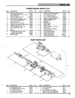 Preview for 15 page of Castex falcon 1500 Operator'S Manual