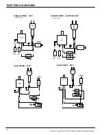 Предварительный просмотр 8 страницы Castex LS-1700 Operator And Parts Manual