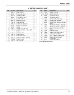 Предварительный просмотр 15 страницы Castex LS-1700 Operator And Parts Manual