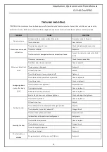 Preview for 15 page of Castex QJY4.0-D6A-PRO Installation, Operation, And Parts Manual