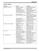 Preview for 15 page of Castex TS-2700 Operator And Parts Manual