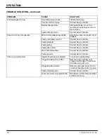 Preview for 16 page of Castex TS-2700 Operator And Parts Manual