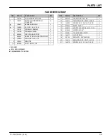 Preview for 33 page of Castex TS-2700 Operator And Parts Manual