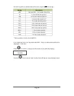 Preview for 54 page of Castle group Sonus Range GA116E Operating Manual