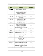 Preview for 71 page of Castle group Sonus Range GA116E Operating Manual