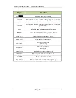 Preview for 72 page of Castle group Sonus Range GA116E Operating Manual