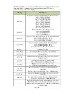 Preview for 77 page of Castle group Sonus Range GA116E Operating Manual