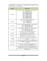 Preview for 79 page of Castle group Sonus Range GA116E Operating Manual