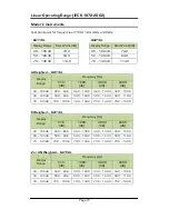 Preview for 92 page of Castle group Sonus Range GA116E Operating Manual