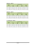 Preview for 93 page of Castle group Sonus Range GA116E Operating Manual