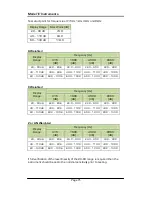 Preview for 94 page of Castle group Sonus Range GA116E Operating Manual