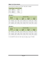 Preview for 95 page of Castle group Sonus Range GA116E Operating Manual