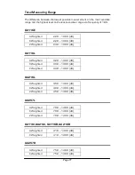 Preview for 96 page of Castle group Sonus Range GA116E Operating Manual