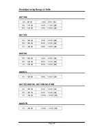 Preview for 97 page of Castle group Sonus Range GA116E Operating Manual