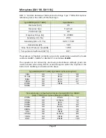 Preview for 100 page of Castle group Sonus Range GA116E Operating Manual