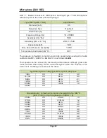 Preview for 101 page of Castle group Sonus Range GA116E Operating Manual