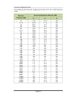 Preview for 126 page of Castle group Sonus Range GA116E Operating Manual