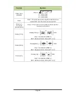 Preview for 67 page of CASTLE GA2006H Operating Manual