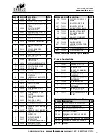 Предварительный просмотр 47 страницы CASTLE HPS10 Operator'S Manual