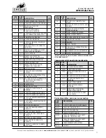 Предварительный просмотр 71 страницы CASTLE HPS10 Operator'S Manual