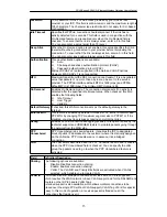 Предварительный просмотр 16 страницы CastleNet Technology Inc. ASW802 User Manual