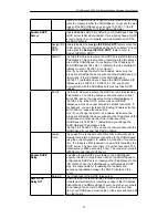 Предварительный просмотр 32 страницы CastleNet Technology Inc. ASW802 User Manual