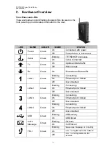 Preview for 7 page of CastleNet CBV704EW Series User Manual