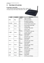 Preview for 7 page of CastleNet CBW560 Series User Manual