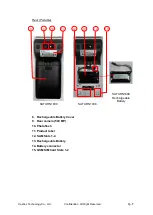 Предварительный просмотр 7 страницы Castles Technology Saturn1000 User Manual