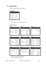 Предварительный просмотр 13 страницы Castles Technology UPT1000F User Manual