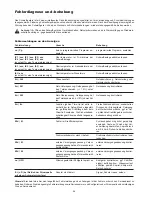 Preview for 24 page of Castolin Eutectic totalarc2 3000 Operating Manual