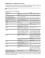 Preview for 137 page of Castolin Eutectic totalarc2 3000 Operating Manual