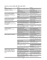 Preview for 138 page of Castolin Eutectic totalarc2 3000 Operating Manual