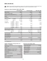 Preview for 140 page of Castolin Eutectic totalarc2 3000 Operating Manual